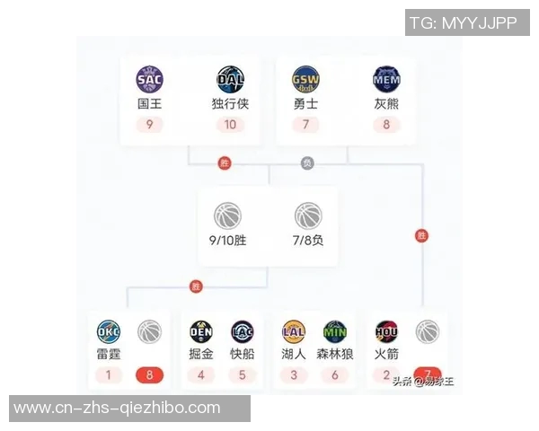 火箭与湖人季后赛对决回顾：经典时刻与传奇球员的巅峰对抗